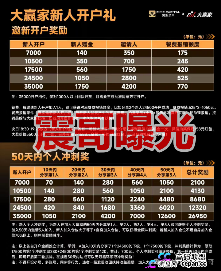 雾淞资本（大赢家）是杀猪盘骗局，老项目平移盘，必定很快收割