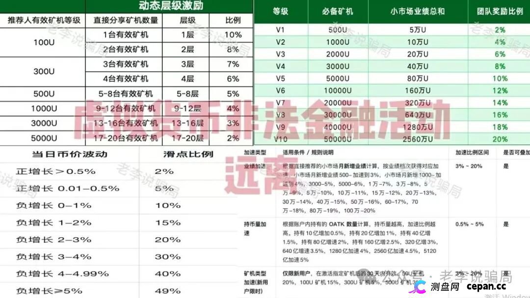 新瓶装旧酒！警惕这些“华丽外衣”项目都是骗局，请勿相信！