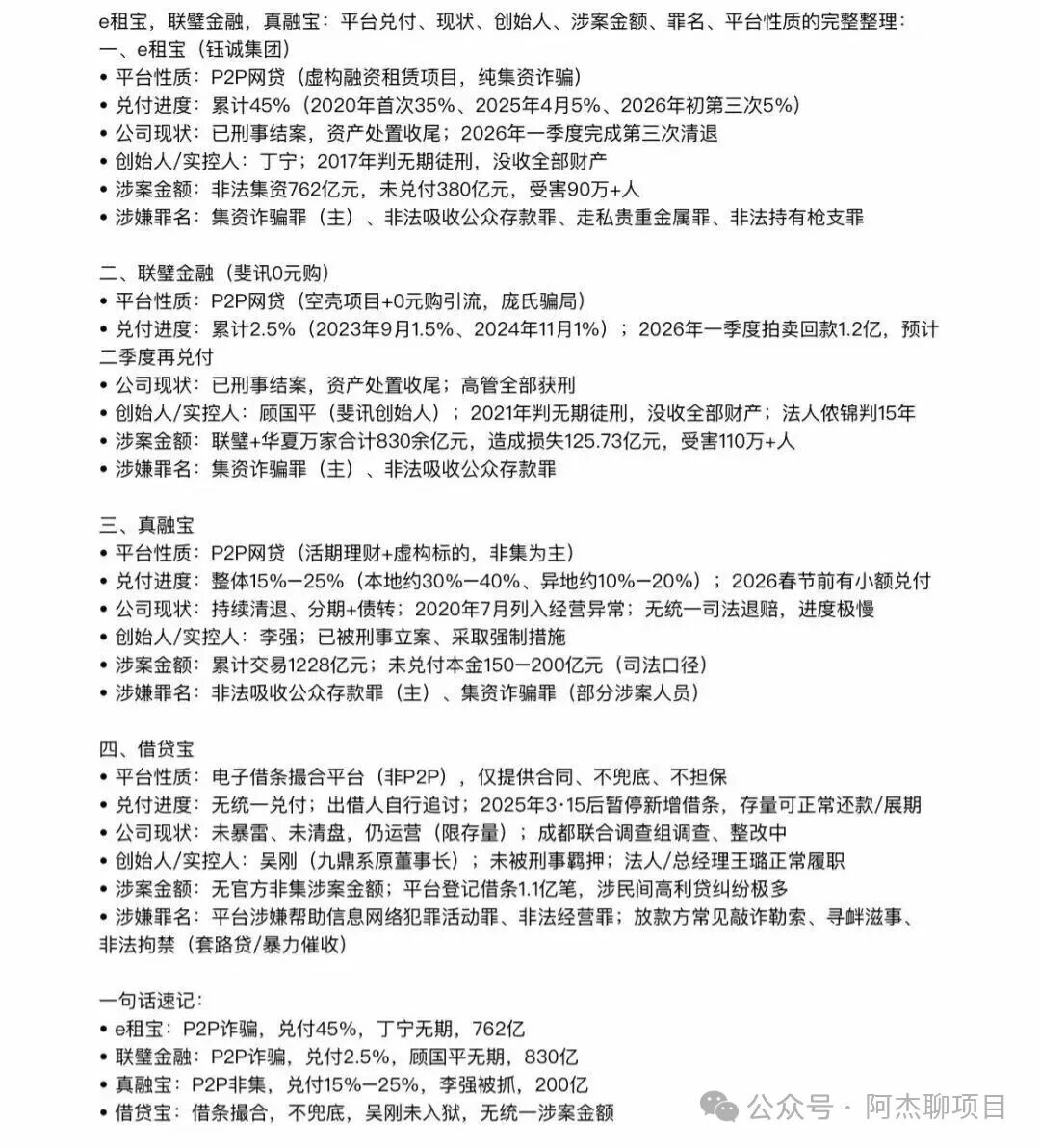 长城易趣最新进展!实体资金盘如何维权?全文讲通。