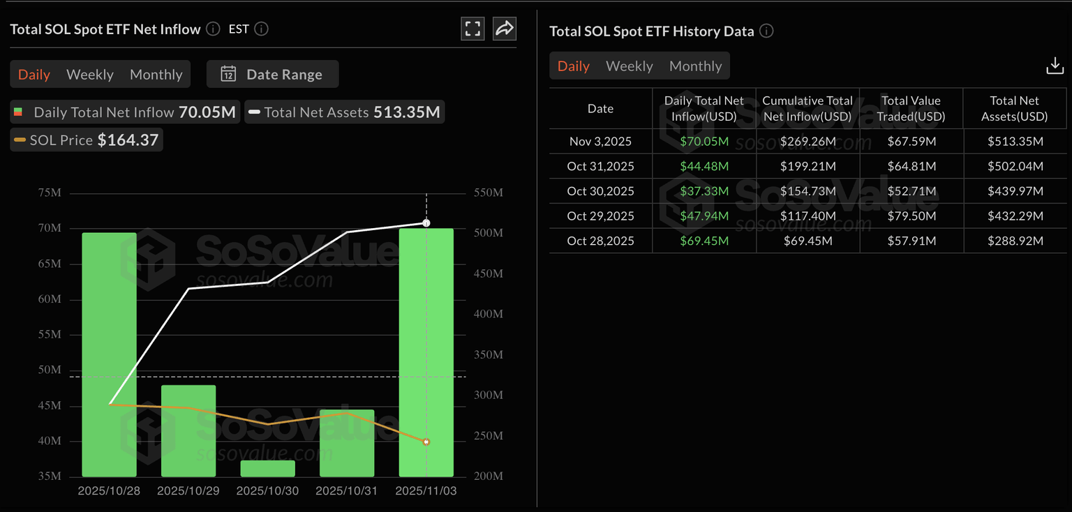 比特币跌至10.7万美元，XRP、BNB和SOL均大幅下跌。(4)