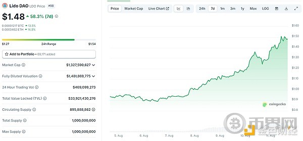 从质疑到高光:ETH 4 个月逆袭背后推手及值得关注的DeFi代币(3) 从质疑到高光:ETH 4 个月逆袭背后推手及值得关注的DeFi代币(3)