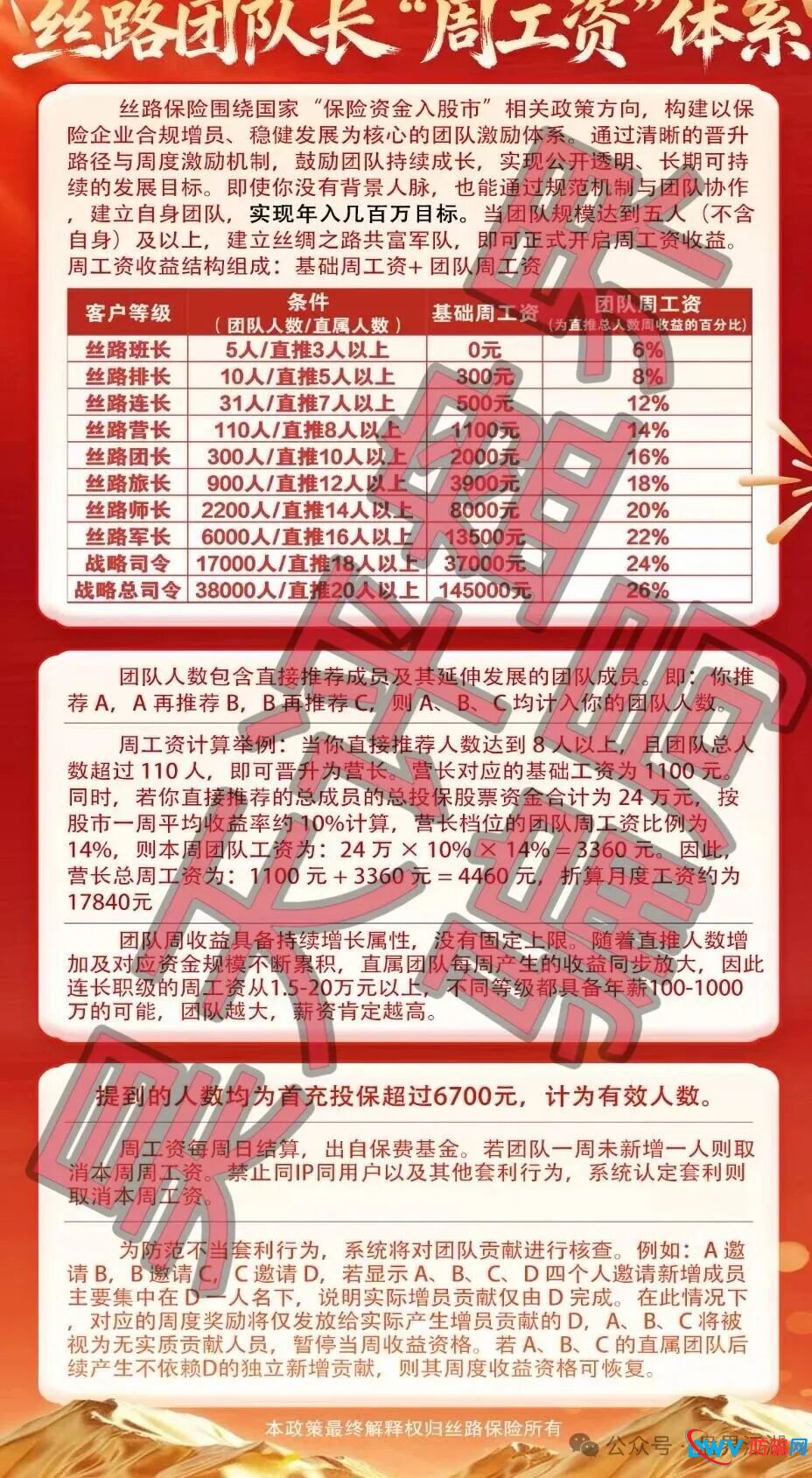 丝路保险股票跟单类资金盘骗局,原“安我股保”的平移重启盘,已经开始单割,高度预警,即将崩盘跑路!(2) 丝路保险股票跟单类资金盘骗局,原“安我股保”的平移重启盘,已经开始单割,高度预警,即将崩盘跑路!(2)