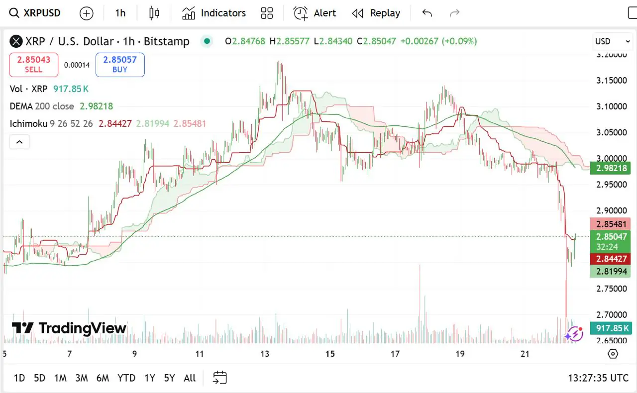 Ripple 价格预测:Solana 价格遭遇闪电崩盘,Remittix 被称为 XRP 2.0(3) Ripple 价格预测:Solana 价格遭遇闪电崩盘,Remittix 被称为 XRP 2.0(3)