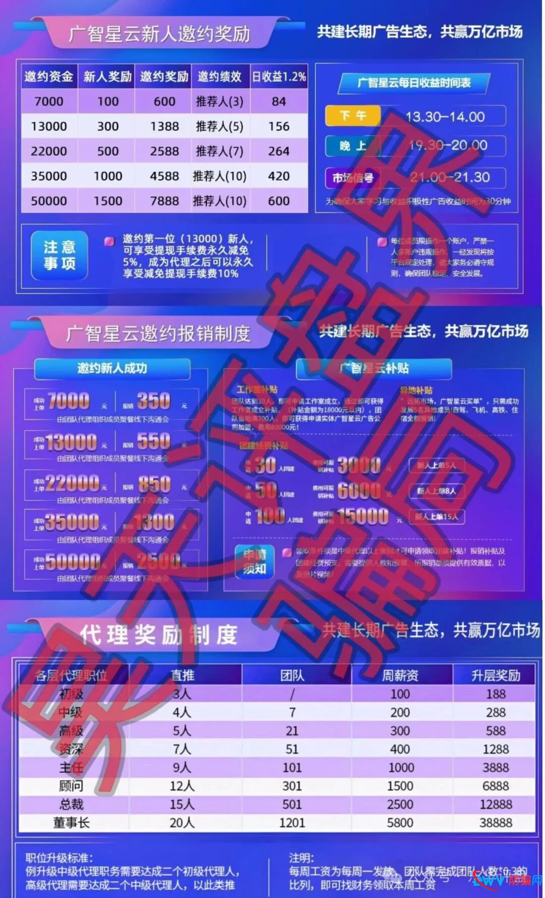 警惕!“广智星云”资金盘已现“跑路”前兆,六大信号告诉你:再不撤就来不及了!(1) 警惕!“广智星云”资金盘已现“跑路”前兆,六大信号告诉你:再不撤就来不及了!(1)