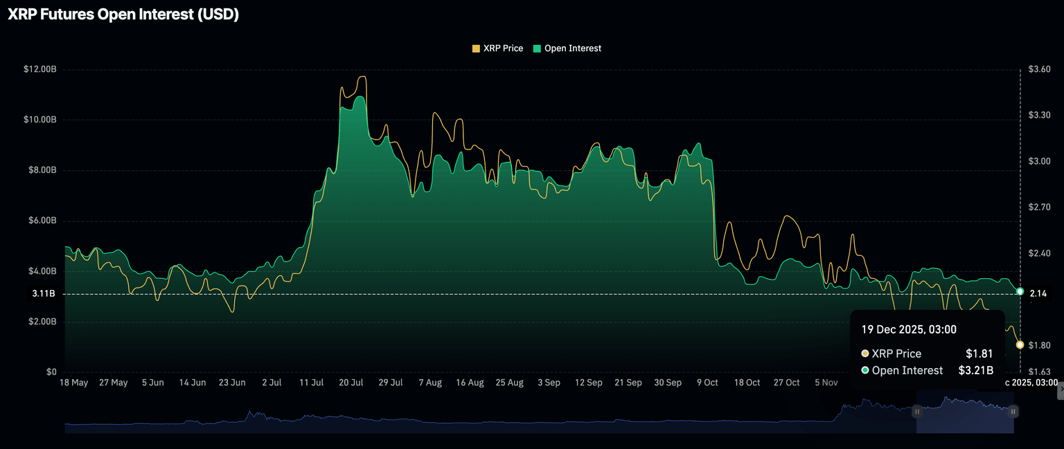 在ETF资金流入和零售需求下降的背景下，XRP价格反弹。(3)