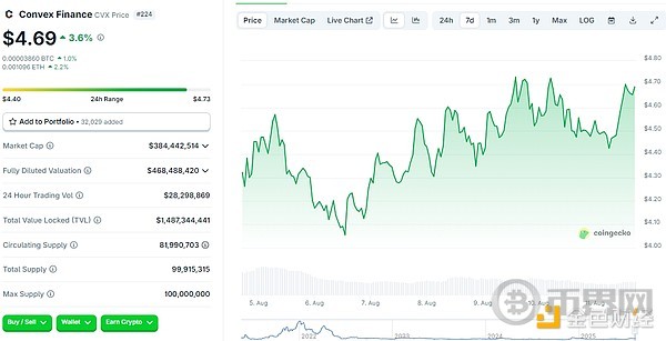 从质疑到高光:ETH 4 个月逆袭背后推手及值得关注的DeFi代币(7) 从质疑到高光:ETH 4 个月逆袭背后推手及值得关注的DeFi代币(7)