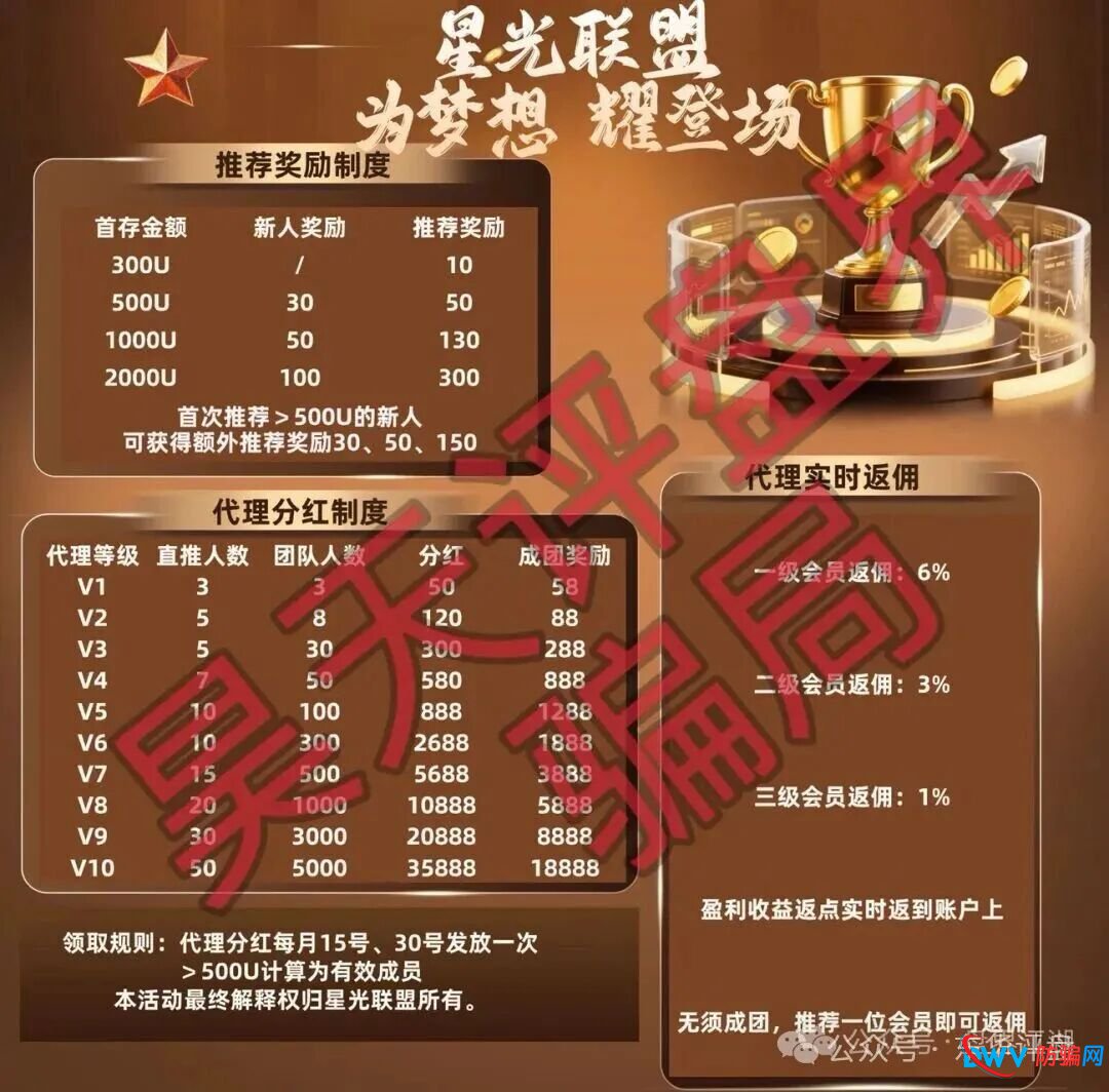 为什么那么多人明知“博客BKX交易所”(星光联盟)是骗局,还往里冲?老李一针见血!(2) 为什么那么多人明知“博客BKX交易所”(星光联盟)是骗局,还往里冲?老李一针见血!(2)