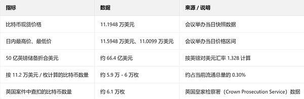 英国试图建立价值50亿英镑的比特币储备难点在哪?(3) 英国试图建立价值50亿英镑的比特币储备难点在哪?(3)