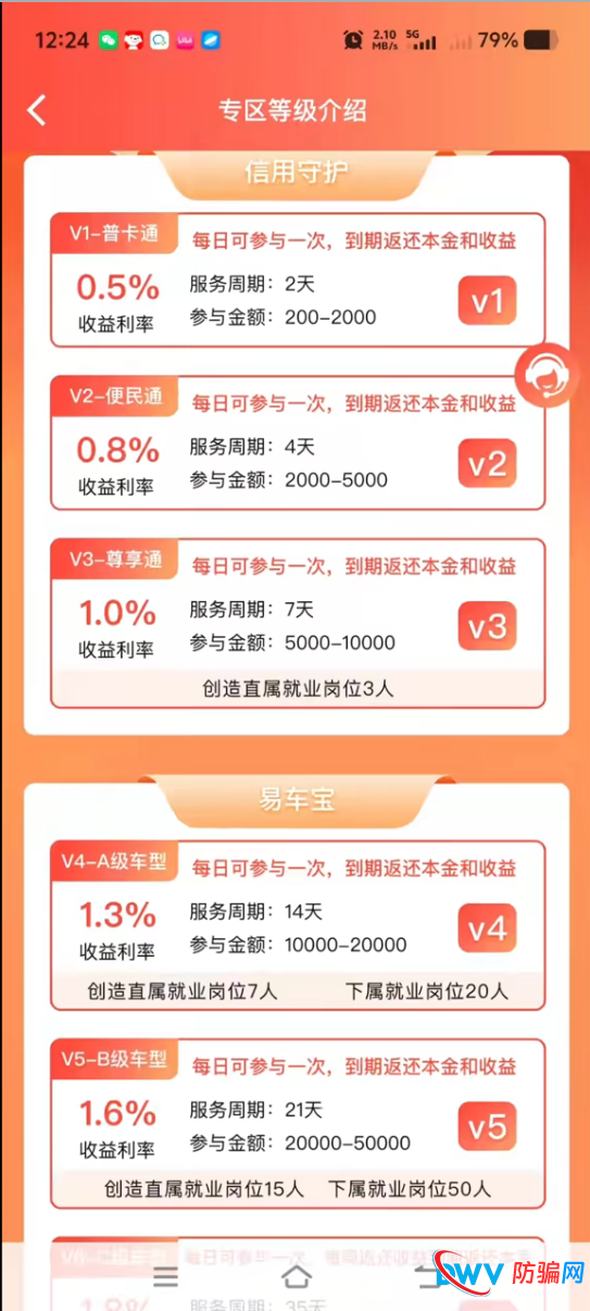 创汇金融“就业岗位”背后的秘密:这不是理财,是传销(2) 创汇金融“就业岗位”背后的秘密:这不是理财,是传销(2)