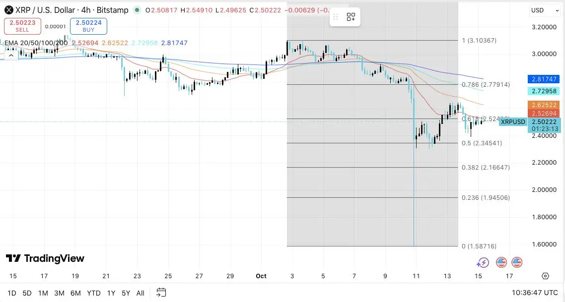 XRP 和 Cardano 从低点反弹——分析师预计年底前上涨 60%(4)