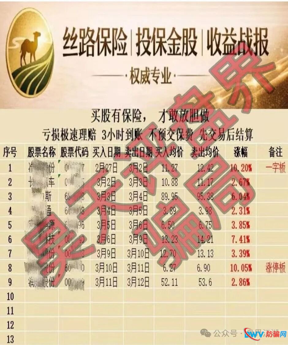 丝路保险股票跟单类资金盘骗局,原“安我股保”的平移重启盘,已经开始单割,高度预警,即将崩盘跑路!(3) 丝路保险股票跟单类资金盘骗局,原“安我股保”的平移重启盘,已经开始单割,高度预警,即将崩盘跑路!(3)