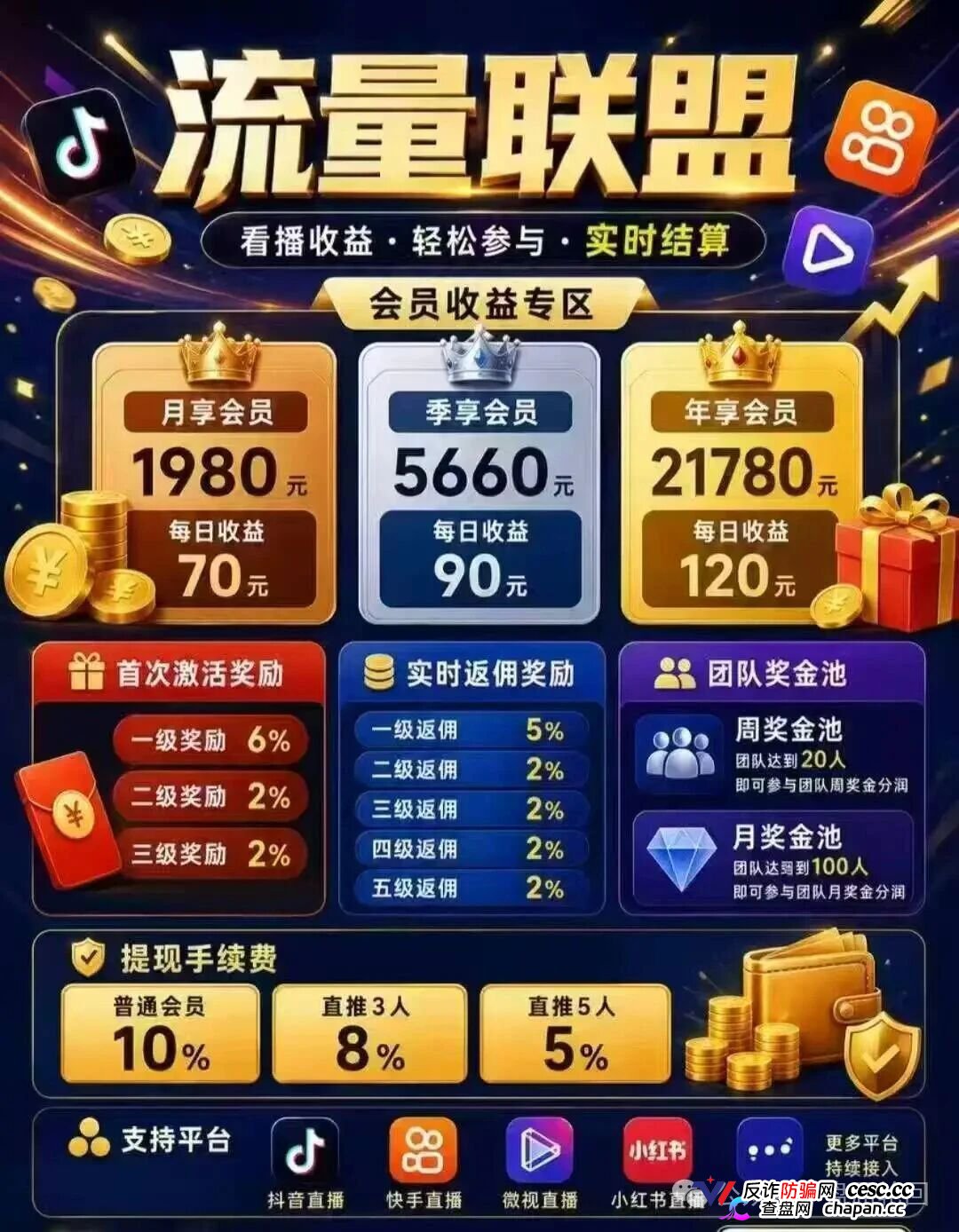 曝光｜起底博发团伙：从BF百亿崩盘到流量联盟，标准化收割流程全曝光(1)