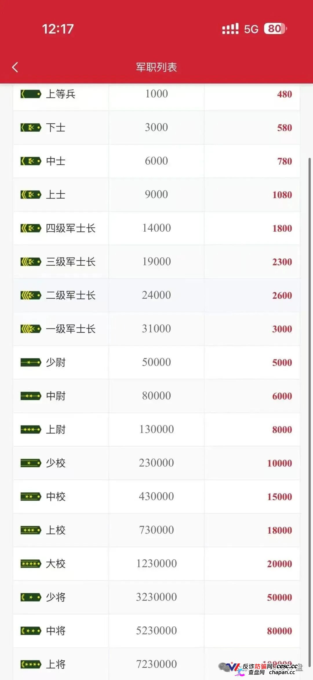 上合慈协|上海合作组织从未授权,军衔晋升+黄金储备,专骗老年人的养老钱(4) 上合慈协|上海合作组织从未授权,军衔晋升+黄金储备,专骗老年人的养老钱(4)
