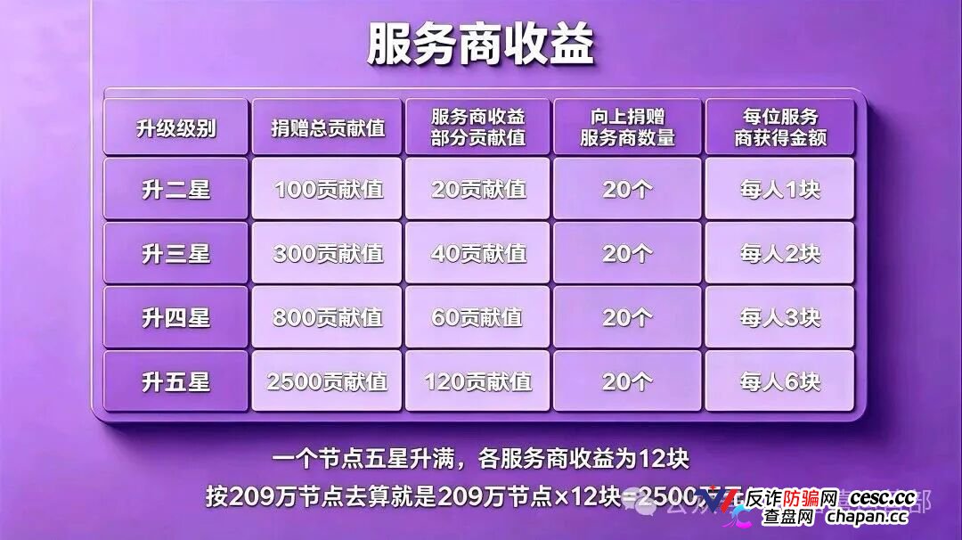 20块撬动209万?|星汇甄选的“牙签撬地球”,撬的是你的钱包(1) 20块撬动209万?|星汇甄选的“牙签撬地球”,撬的是你的钱包(1)