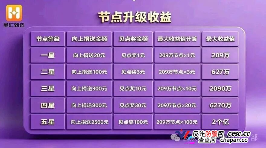 从“看广告赚钱”到倾家荡产|星汇甄选的209万,你一个子儿都拿不到(5) 从“看广告赚钱”到倾家荡产|星汇甄选的209万,你一个子儿都拿不到(5)