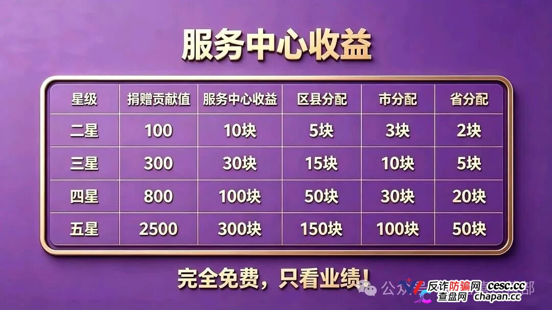从“看广告赚钱”到倾家荡产|星汇甄选的209万,你一个子儿都拿不到(2) 从“看广告赚钱”到倾家荡产|星汇甄选的209万,你一个子儿都拿不到(2)