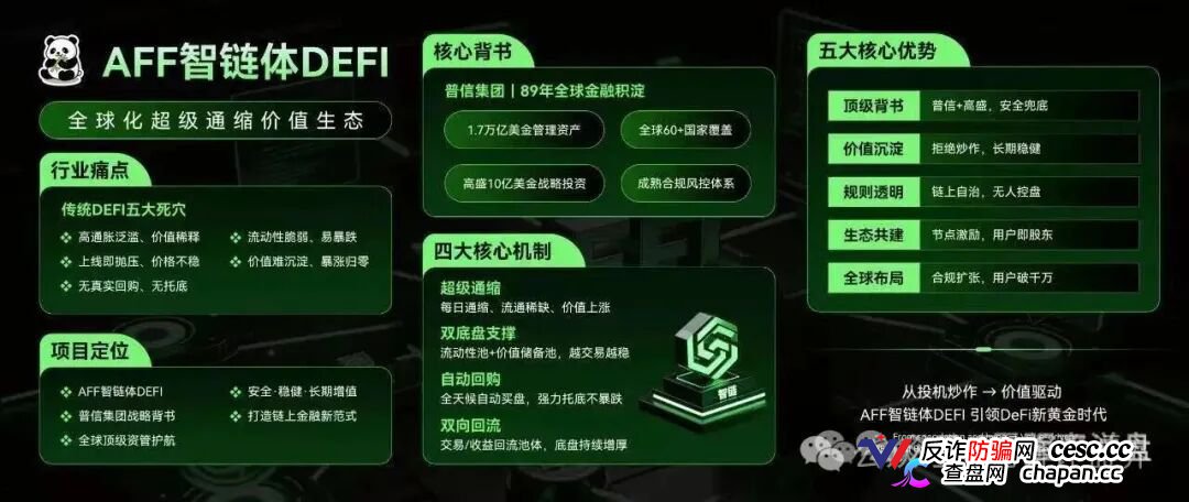 查无此“链”——AFF智链体的10亿代币通缩销毁,后台改几个数字的事(2) 查无此“链”——AFF智链体的10亿代币通缩销毁,后台改几个数字的事(2)