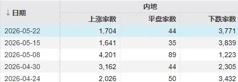 7个交易日,两根大阴线!下周,A股会怎么走?(1) 7个交易日,两根大阴线!下周,A股会怎么走?(1)