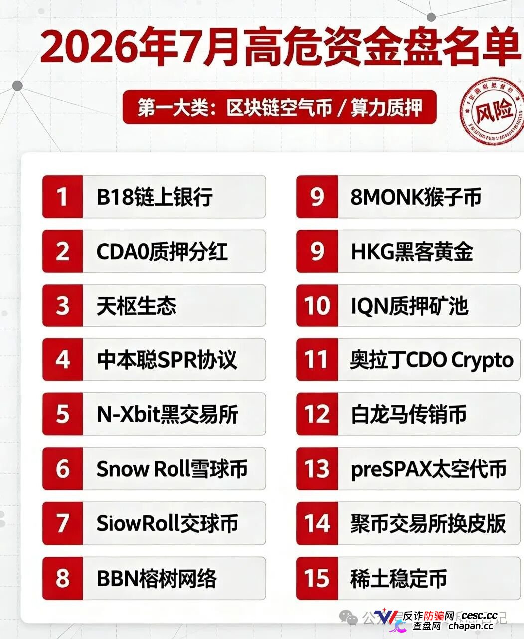 紧急曝光!7月全网50个高危资金盘完整名单,看看是否有你正在参与的(1) 紧急曝光!7月全网50个高危资金盘完整名单,看看是否有你正在参与的(1)