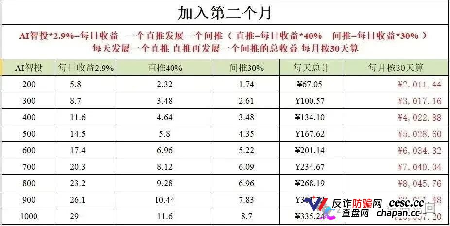 日化2.8%、直推40%、30天翻倍——Toobit套着交易所的壳，装的还是庞氏的魂(3)
