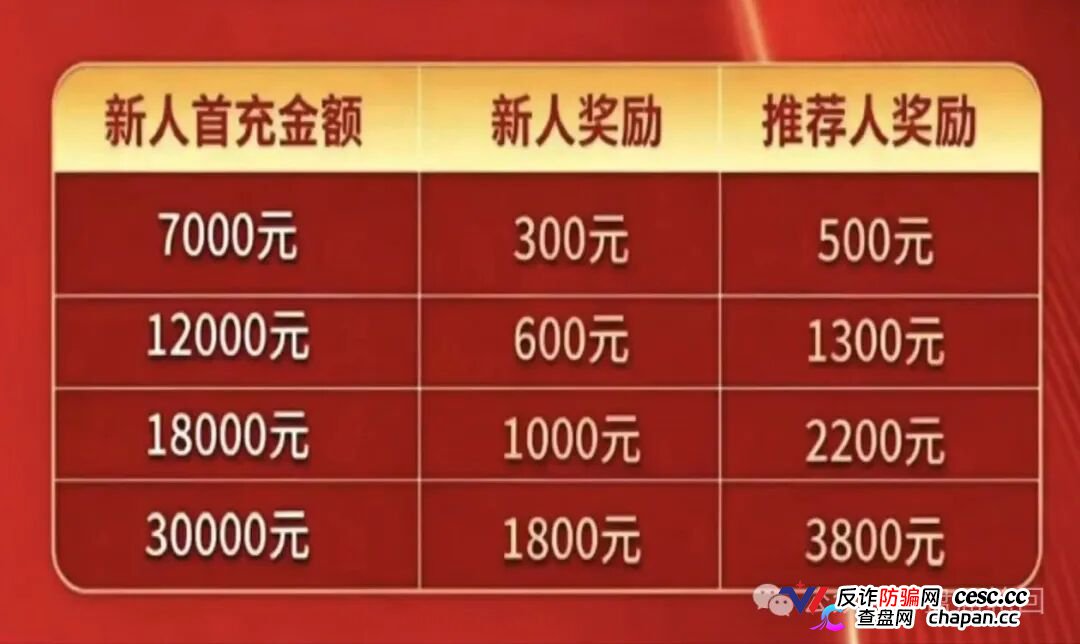 7000元入门、直推4人升干部、团队破万当副总——东方百优换了个名字,还是东富的魂(1) 7000元入门、直推4人升干部、团队破万当副总——东方百优换了个名字,还是东富的魂(1)