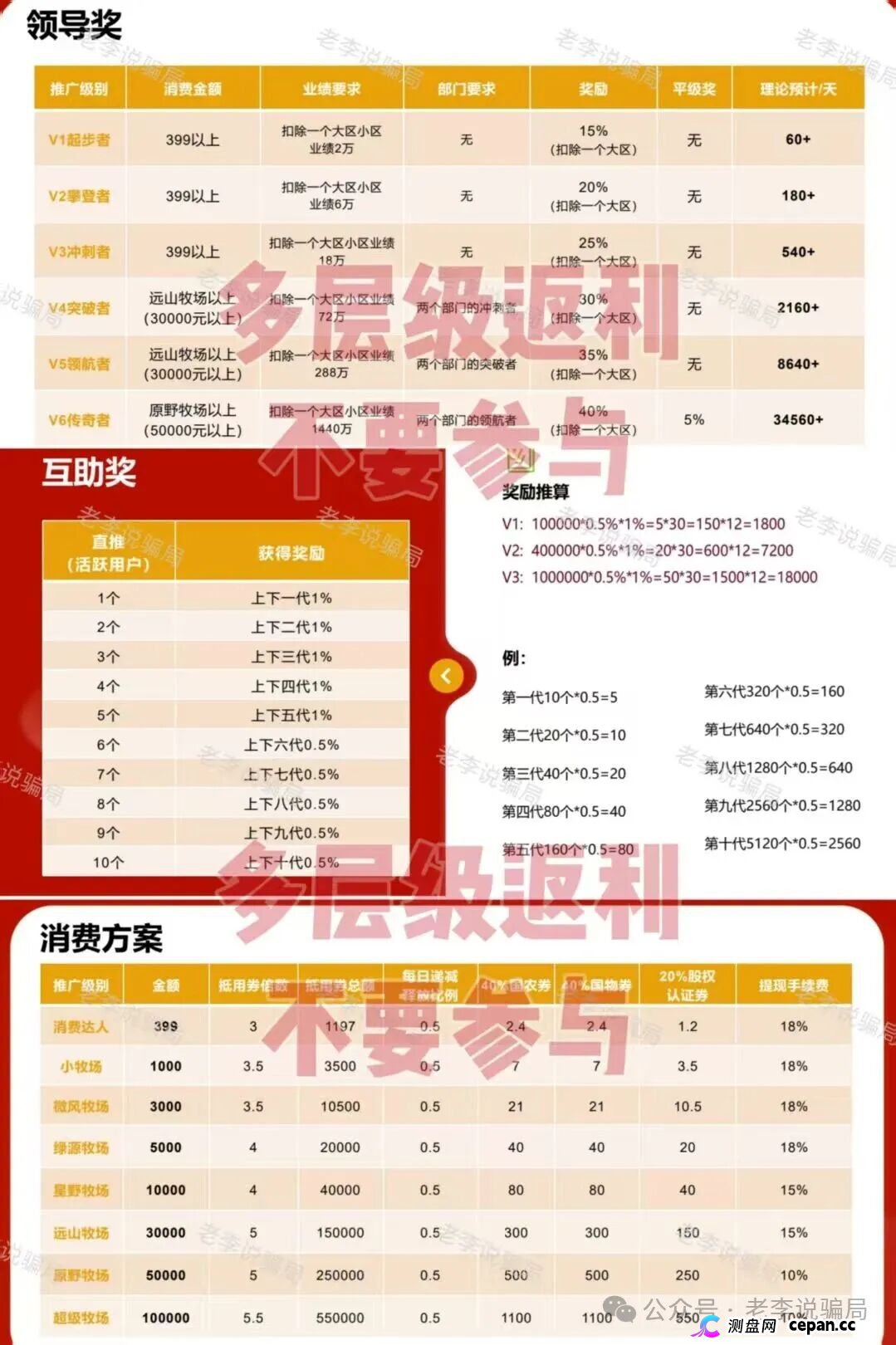 新瓶装旧酒!警惕这些“华丽外衣”项目都是骗局,请勿相信!(4) 新瓶装旧酒!警惕这些“华丽外衣”项目都是骗局,请勿相信!(4)