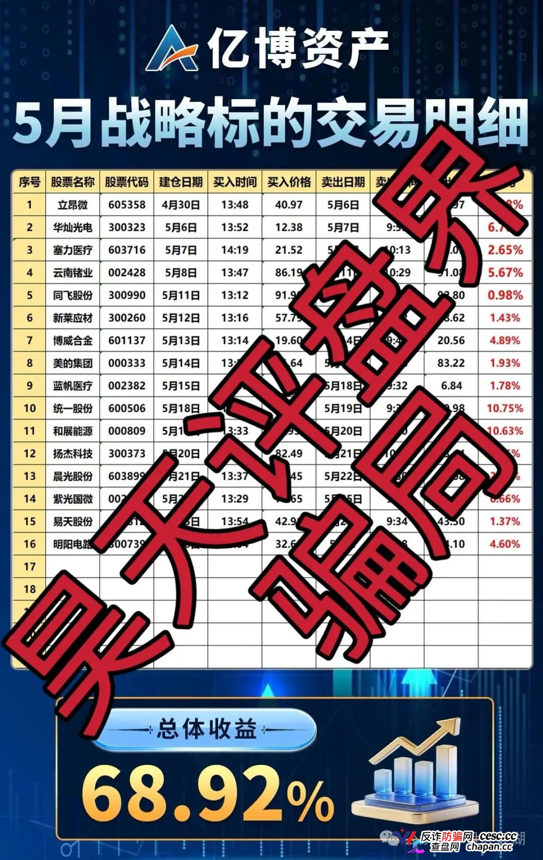 亿博资产/文溪投资｜鼎裕盟崩盘3个月后，同一帮人换了个名字又回来了——月收益60%的“养盘期”正在测试你的钱包深度(1)