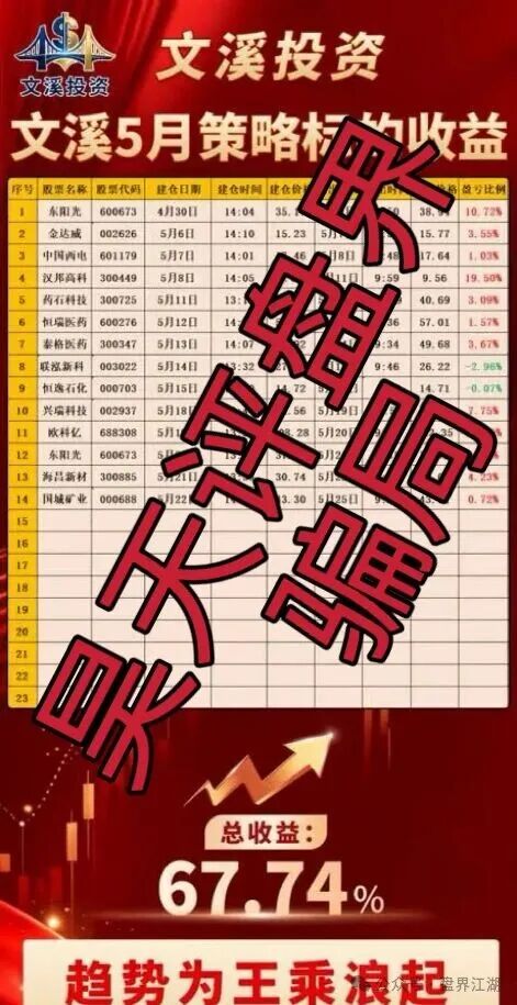 亿博资产/文溪投资｜鼎裕盟崩盘3个月后，同一帮人换了个名字又回来了——月收益60%的“养盘期”正在测试你的钱包深度(2)