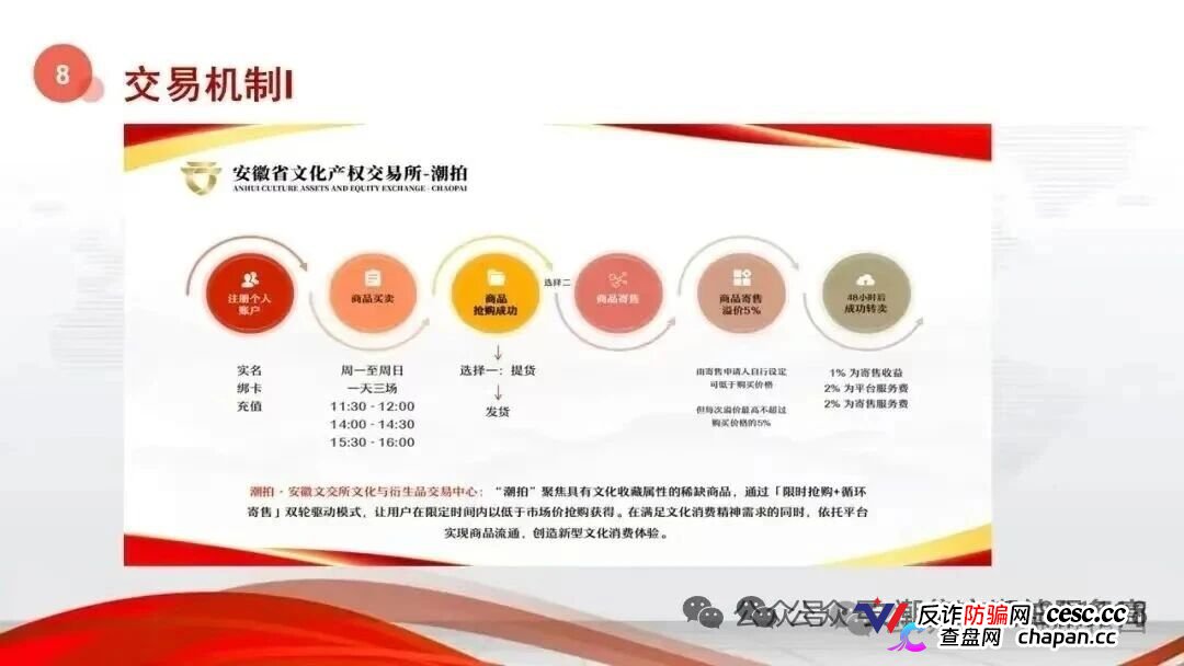 安徽文交所·文潮集市|国资背书是假,竞拍接盘是真:你的藏品还没到手,本金已被抽水抽干(5) 安徽文交所·文潮集市|国资背书是假,竞拍接盘是真:你的藏品还没到手,本金已被抽水抽干(5)