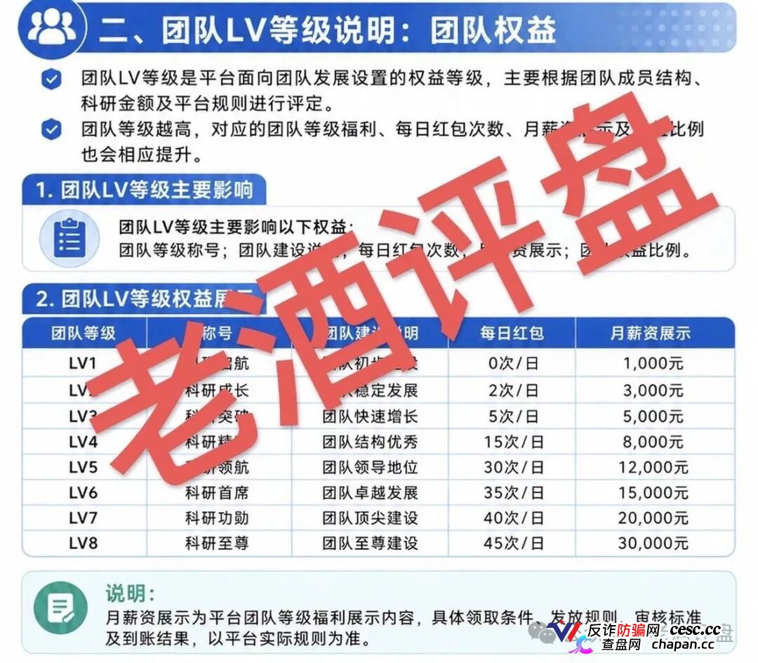 海天智医AI医疗资金盘:虚假科技包装+团队传销,泡沫已满立即远离(2) 海天智医AI医疗资金盘:虚假科技包装+团队传销,泡沫已满立即远离(2)