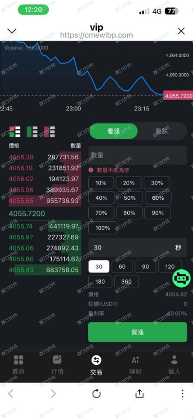 CME是诈骗集团，请勿点击连结(2)