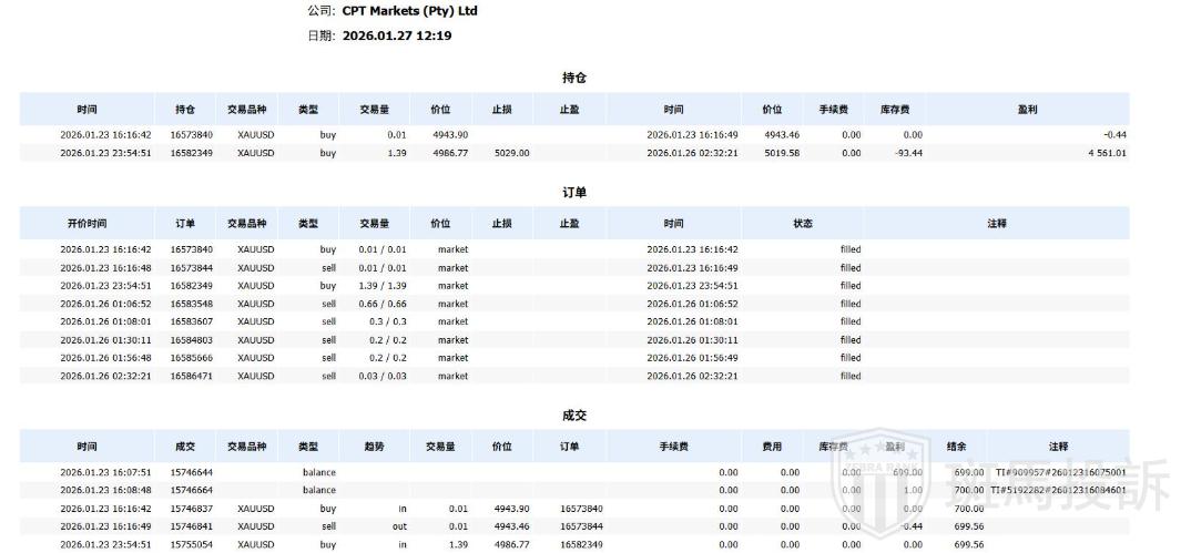 遭遇“Gap Abuse”借口?用户投诉这家平台拿“商业机密”做挡箭牌,拒付2.6万美金(1) 遭遇“Gap Abuse”借口?用户投诉这家平台拿“商业机密”做挡箭牌,拒付2.6万美金(1)