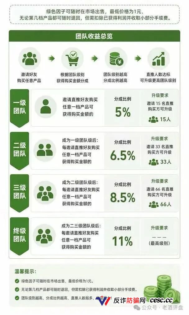 两天注册破万,一张免费图片标价一万——“绿色空间”的“数字藏品”,卖的不是艺术,是你的本金(2) 两天注册破万,一张免费图片标价一万——“绿色空间”的“数字藏品”,卖的不是艺术,是你的本金(2)