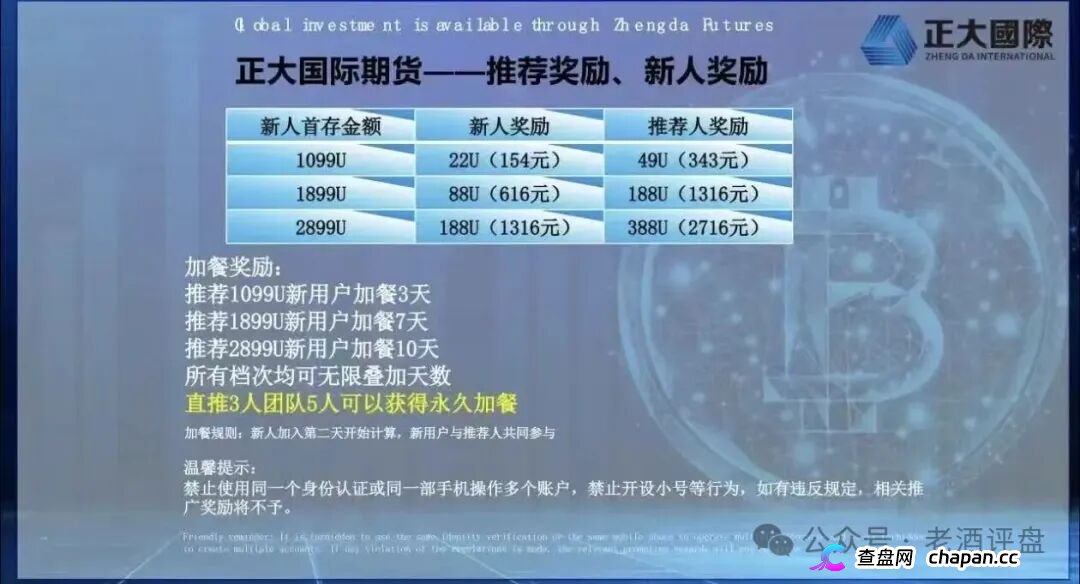 “正大期货-鸿运万交所”连环骗局,网推拉客,快杀收割毫不手软!!(3) “正大期货-鸿运万交所”连环骗局,网推拉客,快杀收割毫不手软!!(3)