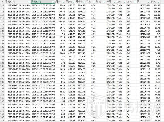 盈利4万美金被直接扣除?外汇平台判定"违规交易"却无证据?多名用户投诉!(5) 盈利4万美金被直接扣除?外汇平台判定"违规交易"却无证据?多名用户投诉!(5)