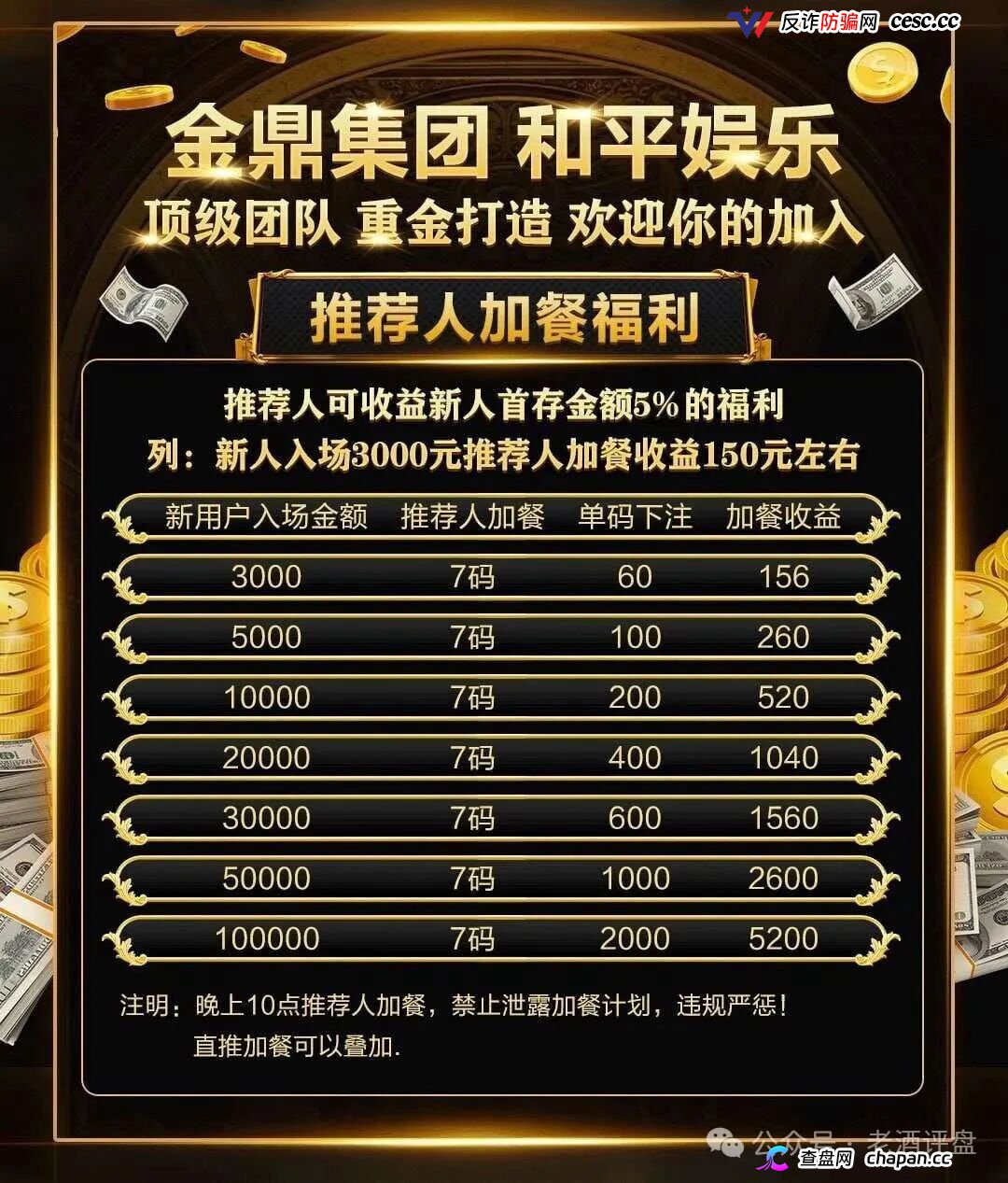 重磅起底｜“金鼎集团·和平娱乐”：网赌+传销二合一，十级代理+倍投陷阱，法律红线已踩穿(3)