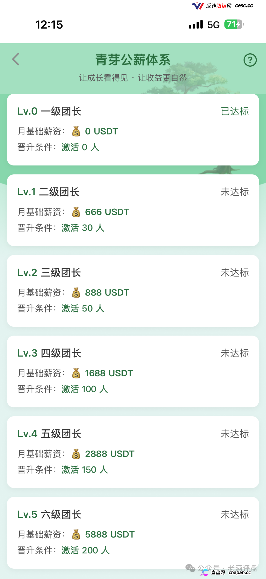 深度曝光“云投农林”APP骗局:冒用国企名义造假包装,实为庞氏资金盘!!(4) 深度曝光“云投农林”APP骗局:冒用国企名义造假包装,实为庞氏资金盘!!(4)