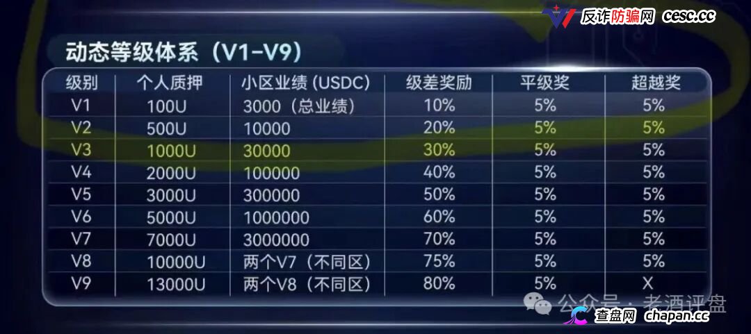 SuperFlow的AI套利全是噱头,月收益10%-50%根本不可能,算力等级就是骗你多锁仓(2) SuperFlow的AI套利全是噱头,月收益10%-50%根本不可能,算力等级就是骗你多锁仓(2)
