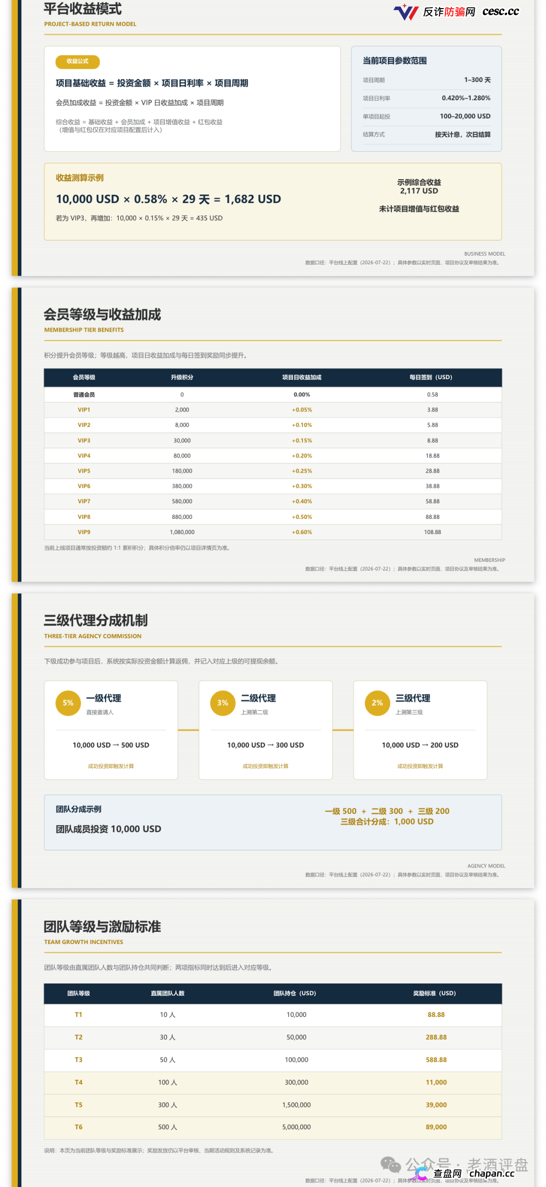 瑭明资本(汇鼎俱乐部)的推广员们醒醒,你拉的人头越多刑期越长,三级代理就是传销铁证(3) 瑭明资本(汇鼎俱乐部)的推广员们醒醒,你拉的人头越多刑期越长,三级代理就是传销铁证(3)