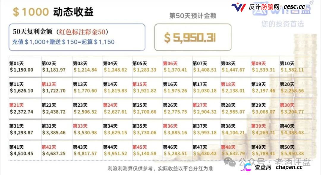 警惕“智盈国际”量化资金盘，App做的跟狗啃一样，纯纯割韭菜！(5)