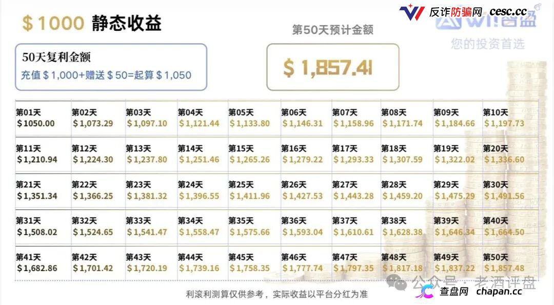 警惕“智盈国际”量化资金盘，App做的跟狗啃一样，纯纯割韭菜！(4)