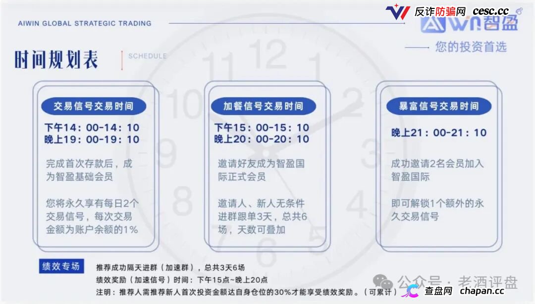 警惕“智盈国际”量化资金盘，App做的跟狗啃一样，纯纯割韭菜！(2)