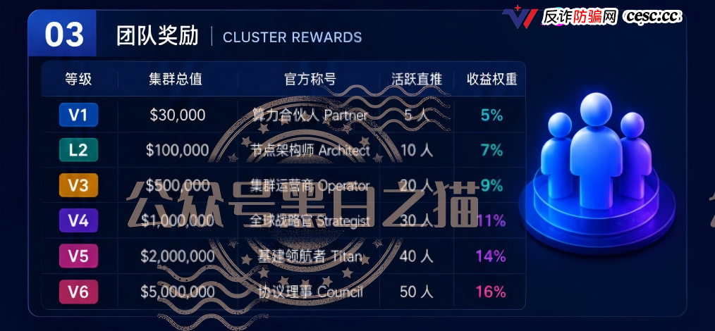 重磅预警｜伪冒VAST.AI资金盘：刚融10亿的AI独角兽，被境外团伙套牌搞传销，多地已蔓延