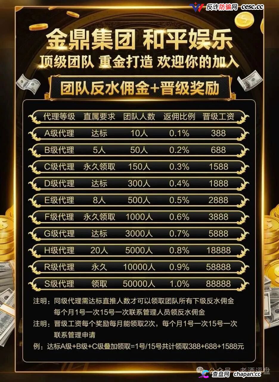重磅起底｜“金鼎集团·和平娱乐”：网赌+传销二合一，十级代理+倍投陷阱，法律红线已踩穿