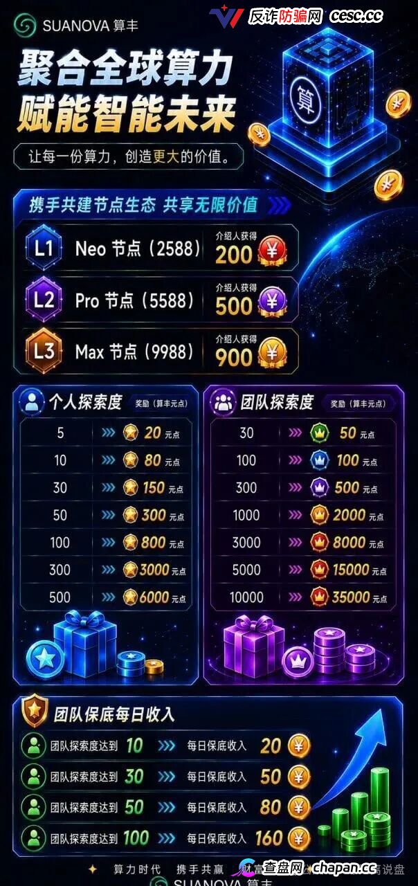 曝光算丰SUANOVA NeoCloud算力骗局：披着AI算力外衣的庞氏资金盘骗局