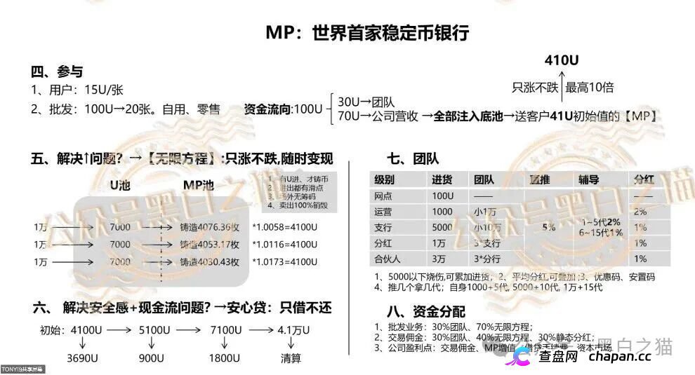“MP蒙哥马利”项目暗藏玄机,巨大渔网洒向投资人(11) “MP蒙哥马利”项目暗藏玄机,巨大渔网洒向投资人(11)