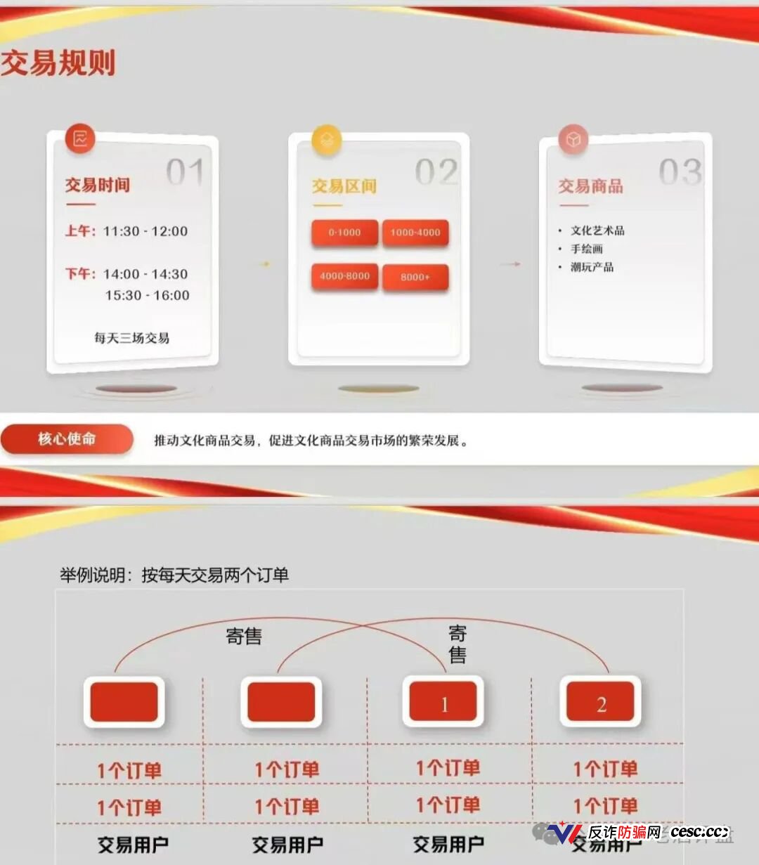 文潮集市资金盘骗局解密：从“潮玩交易”到“资金盘割菜”，一个国企背景也掩盖不了的庞氏陷阱！(2)