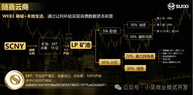 随喜云商的“日活千万”全是假的?揭秘资金盘如何用数据给你“造梦”(3) 随喜云商的“日活千万”全是假的?揭秘资金盘如何用数据给你“造梦”(3)