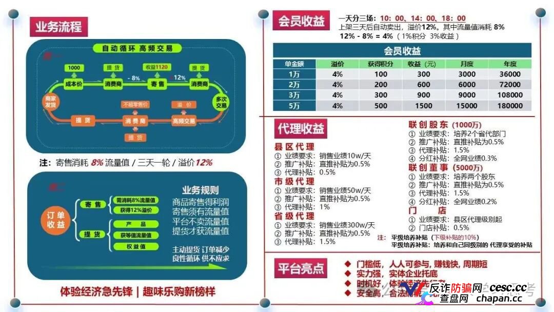 链饷购|“消费返利+传销”双核资金盘已上线:你的钱根本没在卖货,全进了操盘手口袋(2) 链饷购|“消费返利+传销”双核资金盘已上线:你的钱根本没在卖货,全进了操盘手口袋(2)