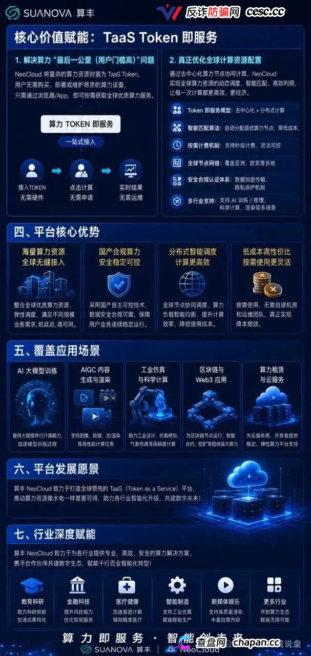 曝光算丰SUANOVA NeoCloud算力骗局:披着AI算力外衣的庞氏资金盘骗局(2) 曝光算丰SUANOVA NeoCloud算力骗局:披着AI算力外衣的庞氏资金盘骗局(2)